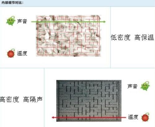 新型隔声墙体