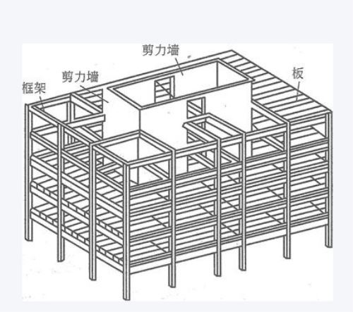 剪力墙