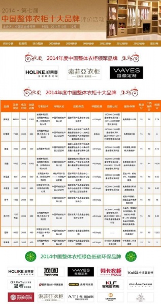2014年中国整体衣柜十大品牌榜单揭晓