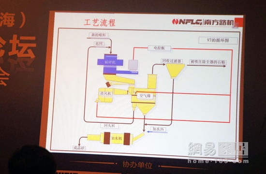 实录:2015上海砂石行业年会暨砂石绿色生产论坛