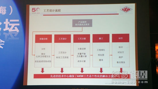 实录:2015上海砂石行业年会暨砂石绿色生产论坛