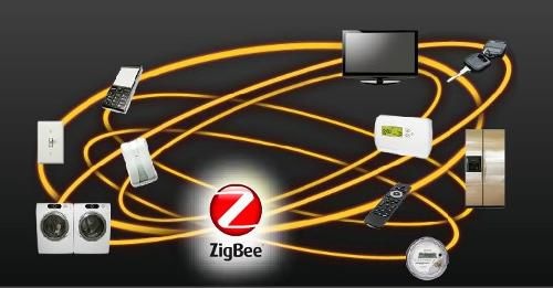 ZigBee智能家居设备联动(图片来自百度)