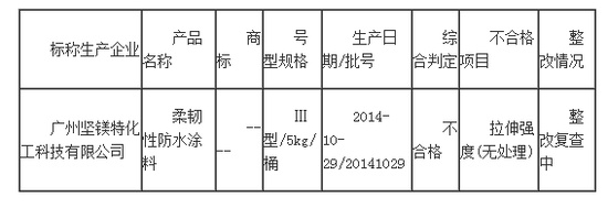 广州质监抽查：1批次防水涂料产品质量不合格