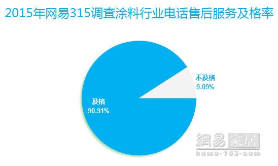 315调查：涂料业服务质量提升 嘉丽士拖尾