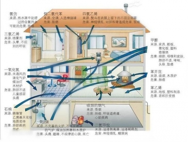 搜狐焦点家居315特别策划：你家的空气污染源来自于哪？