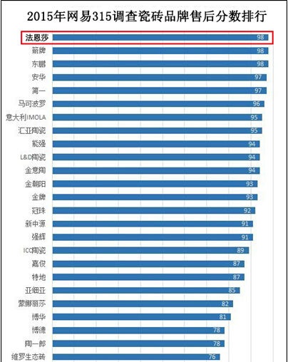 作秀或实战 媒体深度报道3.15瓷砖调查