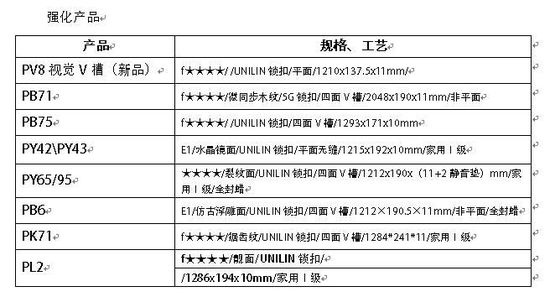 圣象秉承《消法》20年,倾情感恩315