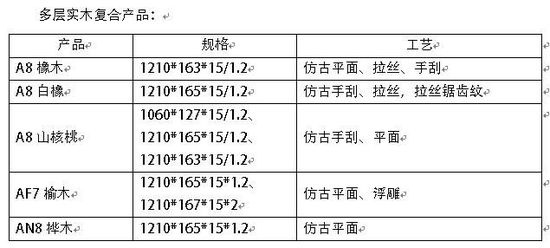 圣象秉承《消法》20年,倾情感恩315