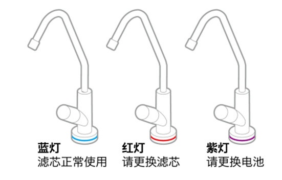 智能在“芯” 优享健康纯净生活