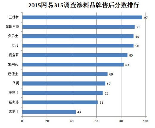 三棵树：好服务，就是这么任性