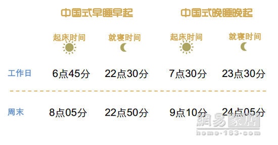 2015喜临门中国睡眠指数在上海发布