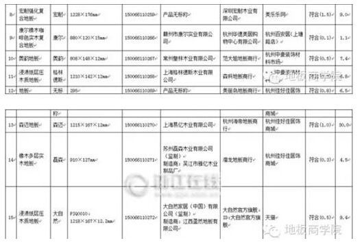 315曝光地热门事件 揭秘地板行业潜规则