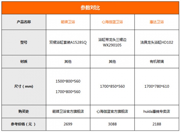 3款花洒浴缸组合推荐