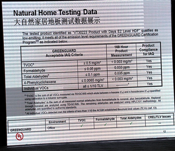 产品健康环保指数发布