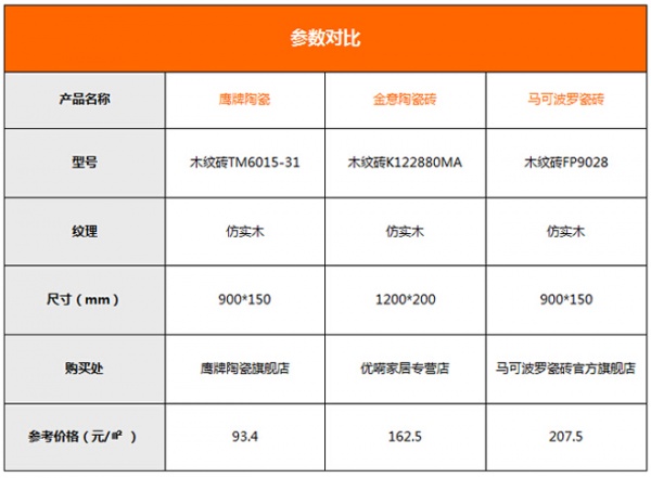 小空间里的温馨 3款时尚木纹砖推荐