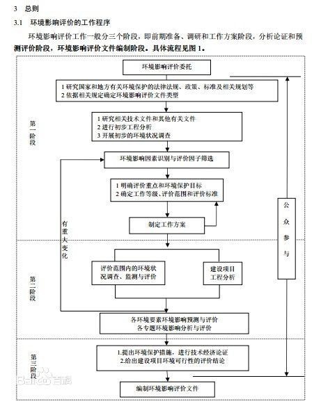 环评流程