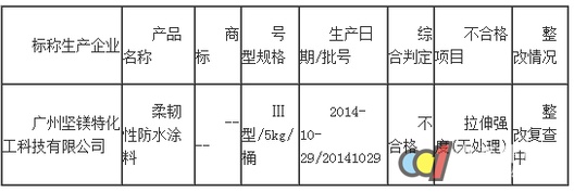 广州质监抽查到1批次防水涂料产品质量不合格