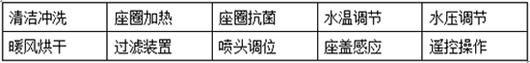 多一度温暖是舒适 少一度转身是方便