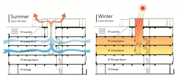 青埕设计郭侠邑：光合呼吸宅 建筑的轴线