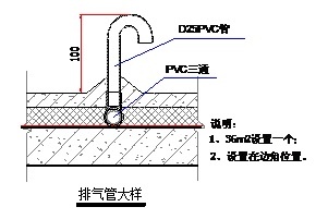 屋面排气管设置规范图片