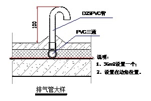 屋面排气管做法图集图片