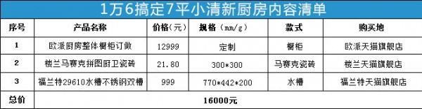 小清新厨房装修设计,马赛克瓷砖拼贴,欧派橱柜,楼兰马赛克瓷砖,福兰特水槽