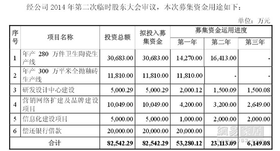 惠达卫浴IPO预披露 拟募集资金8.25亿