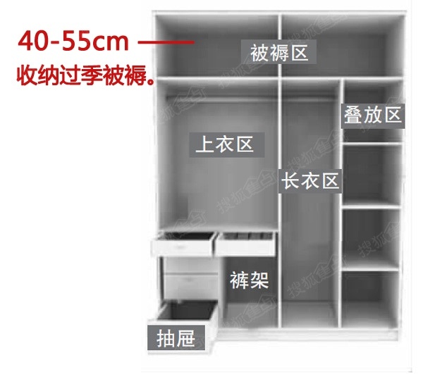 衣柜黄金比例