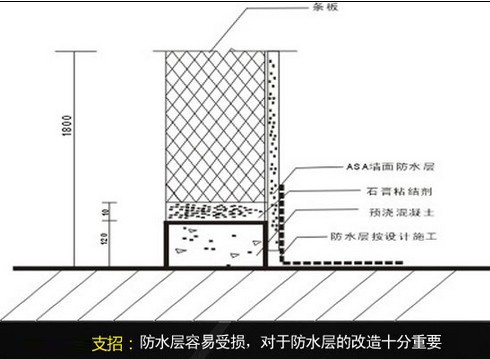 装修流程