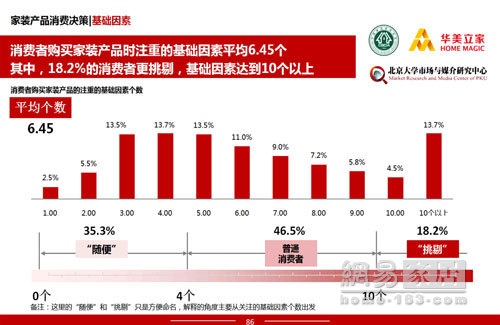 直击厨卫消费者决策的关键因素