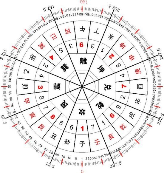 风水中的青龙白虎——揭秘家居风水福祉