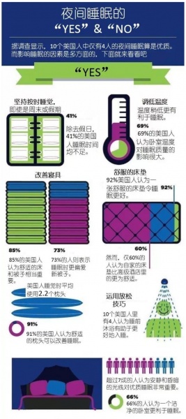 【自媒体上头条】10个美国人6个睡不好觉