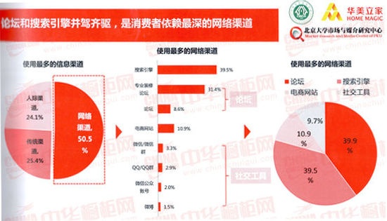 厨卫企业：世界那么大！你对受众了解多少呢?