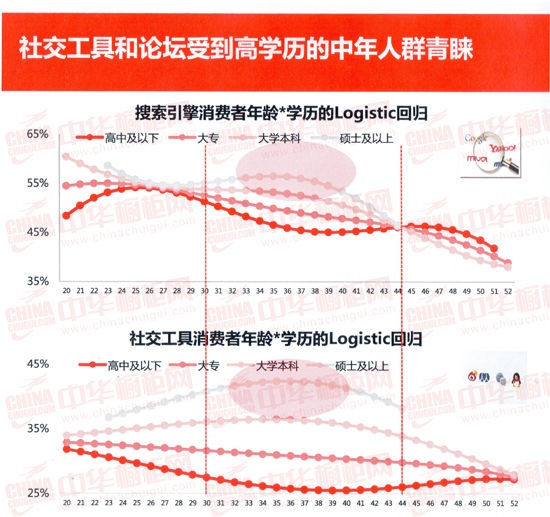 厨卫企业：世界那么大！你对受众了解多少呢?