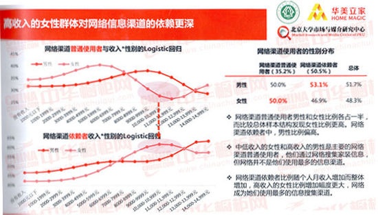 厨卫企业：世界那么大！你对受众了解多少呢?