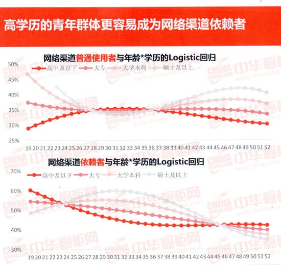 厨卫企业：世界那么大！你对受众了解多少呢?