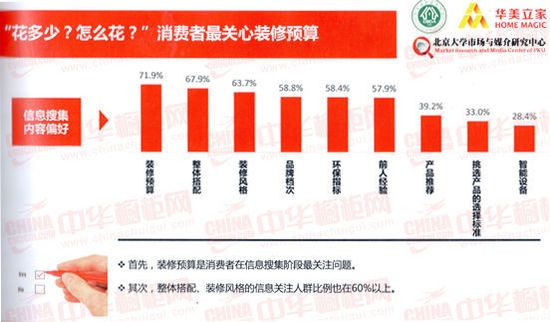 厨卫企业：世界那么大！你对受众了解多少呢?