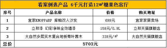 看案例选产品  6千元打造12㎡糖果色客厅