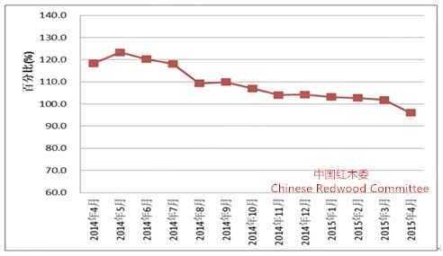图19：全国红木制品市场景气指数（HPMI）走势图