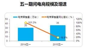 数据来源：中怡康