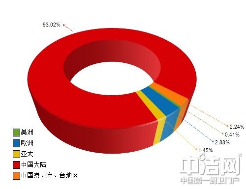 强龙不压地头蛇？海外品牌强势进驻上海厨卫展