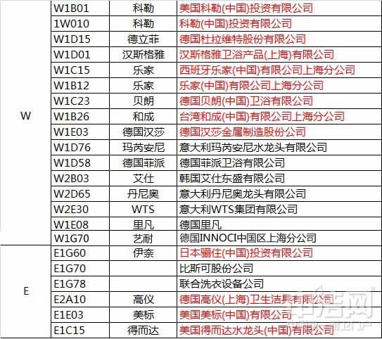 强龙不压地头蛇？海外品牌强势进驻上海厨卫展