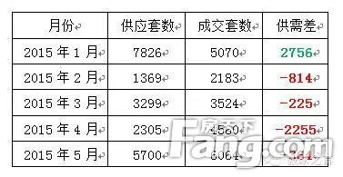 想抓住风口飞起来吗？抄底北京楼市4折盘