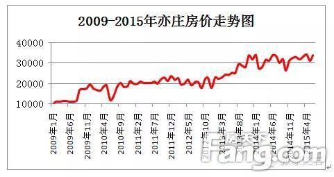 想抓住风口飞起来吗？抄底北京楼市4折盘