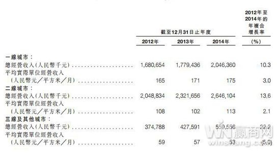 红星美凯龙26日H股上市 主要股东浮出水面