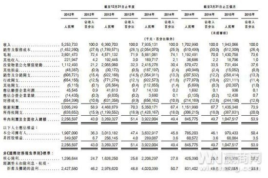 红星美凯龙26日H股上市 主要股东浮出水面