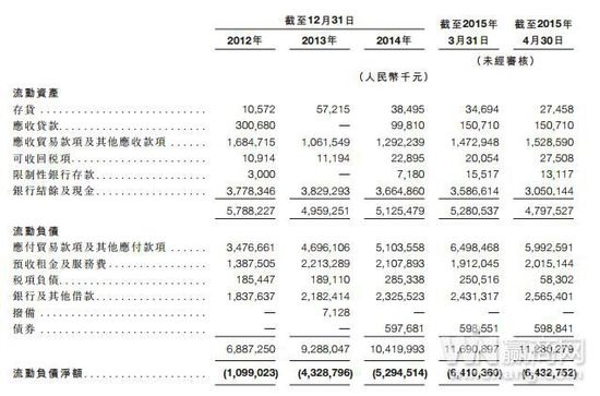 红星美凯龙26日H股上市 主要股东浮出水面