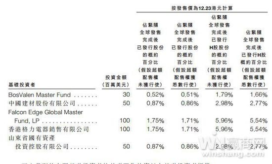 红星美凯龙26日H股上市 主要股东浮出水面