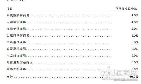 红星美凯龙26日H股上市 主要股东浮出水面