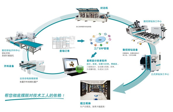 星辉数控板式线定制化解决方案